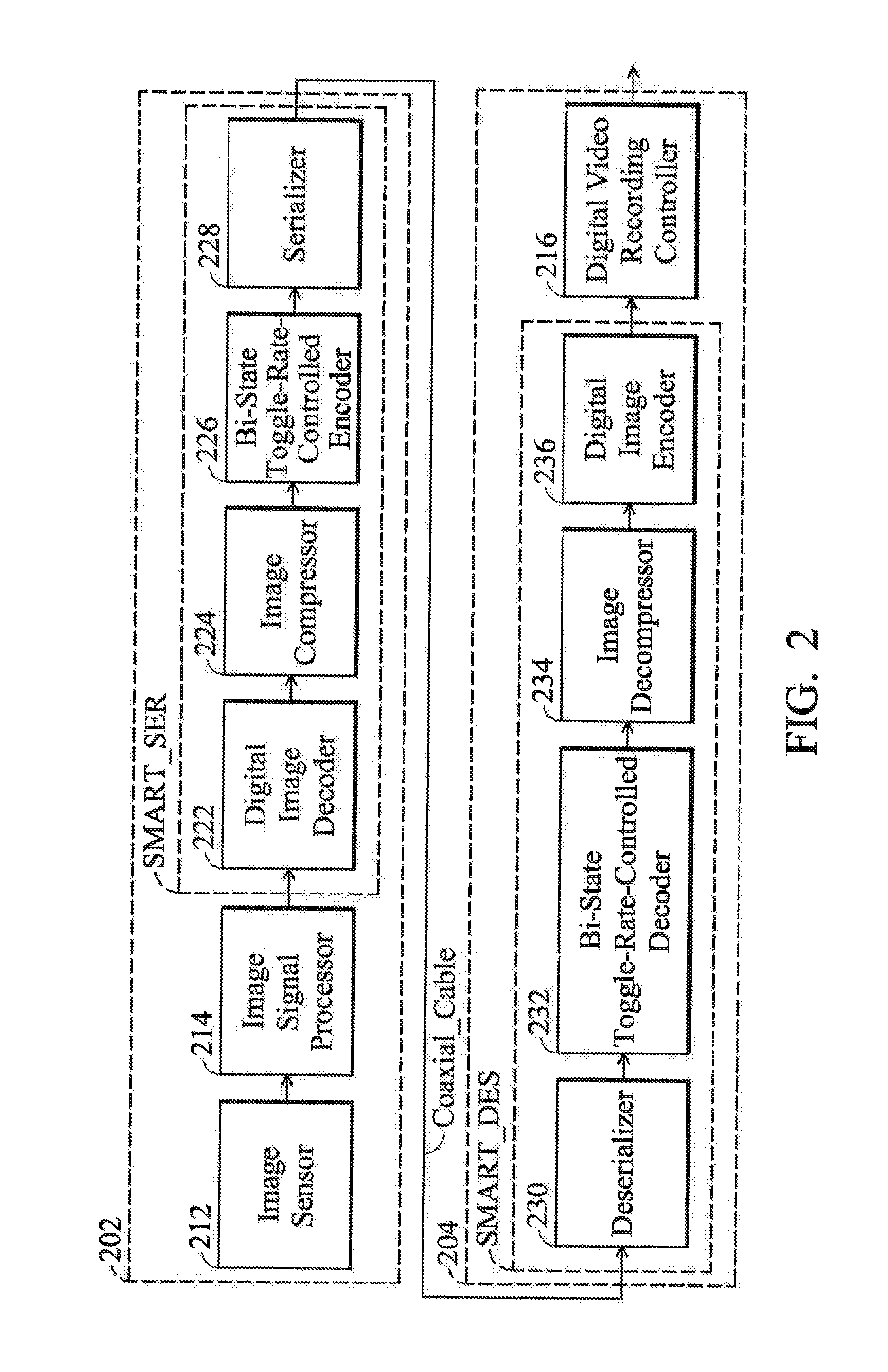 Surveillance system, image compression serializer and image decompression deserializer