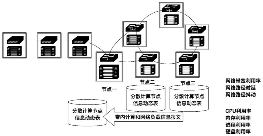 Programmable real-time computing and network load awareness method for decentralized computing network