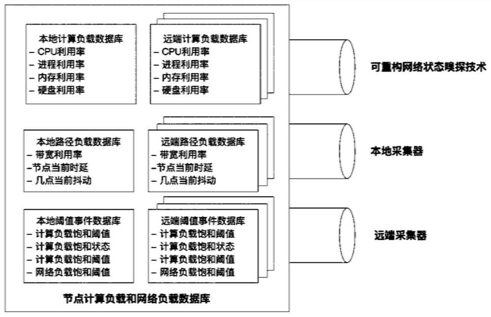 Programmable real-time computing and network load awareness method for decentralized computing network