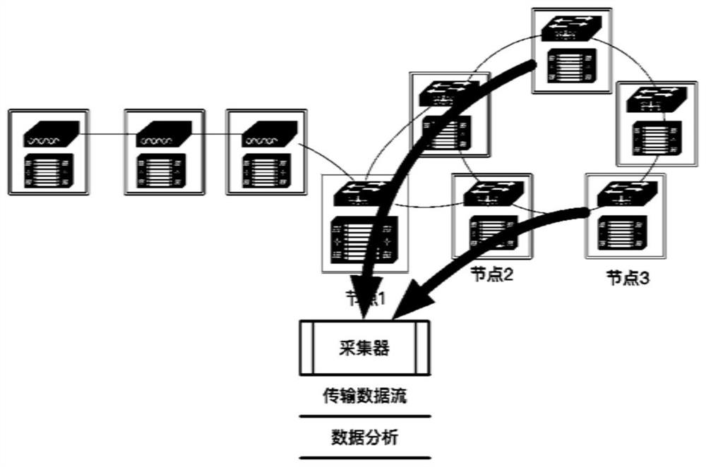 Programmable real-time computing and network load awareness method for decentralized computing network