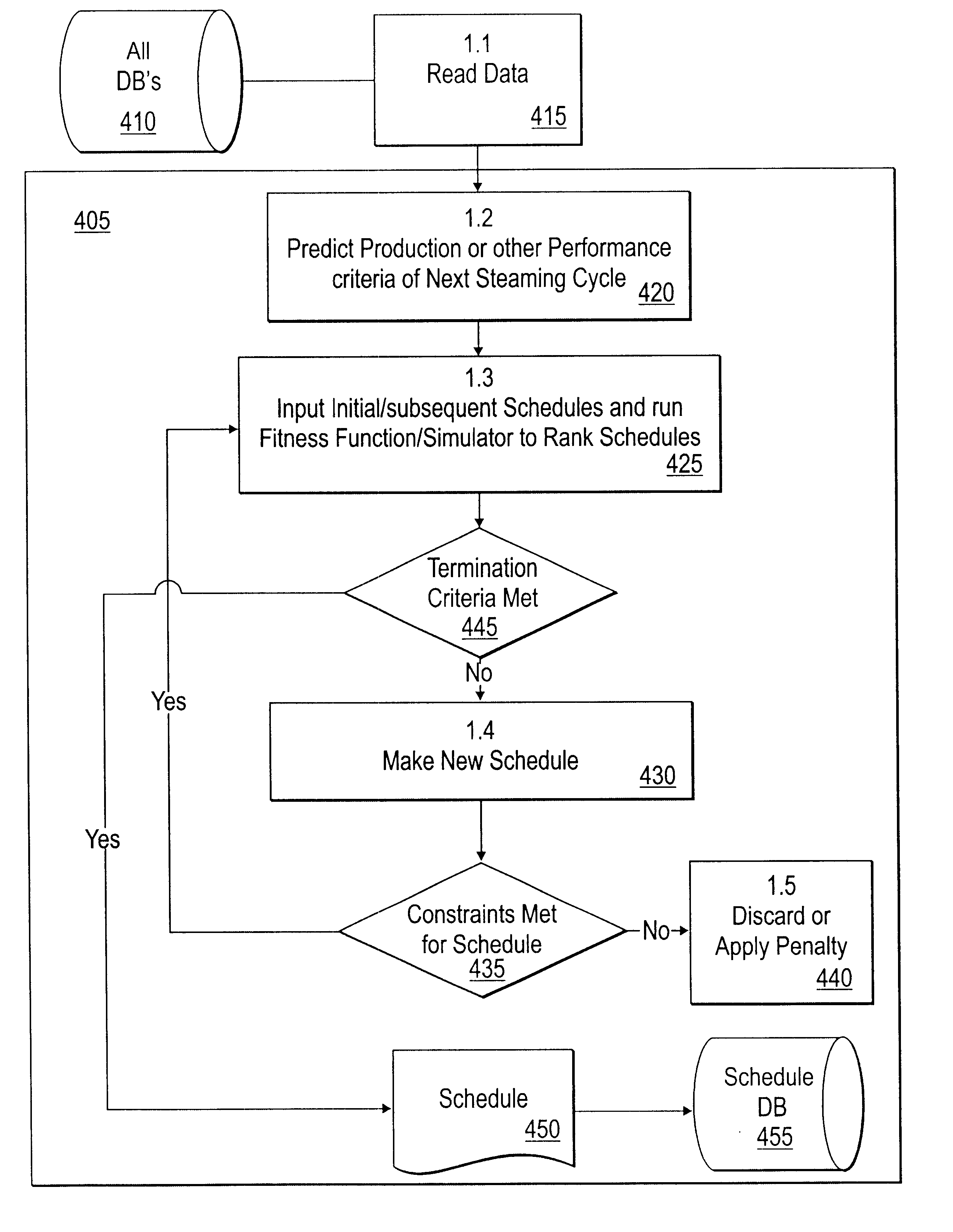 System and method for scheduling cyclic steaming of wells