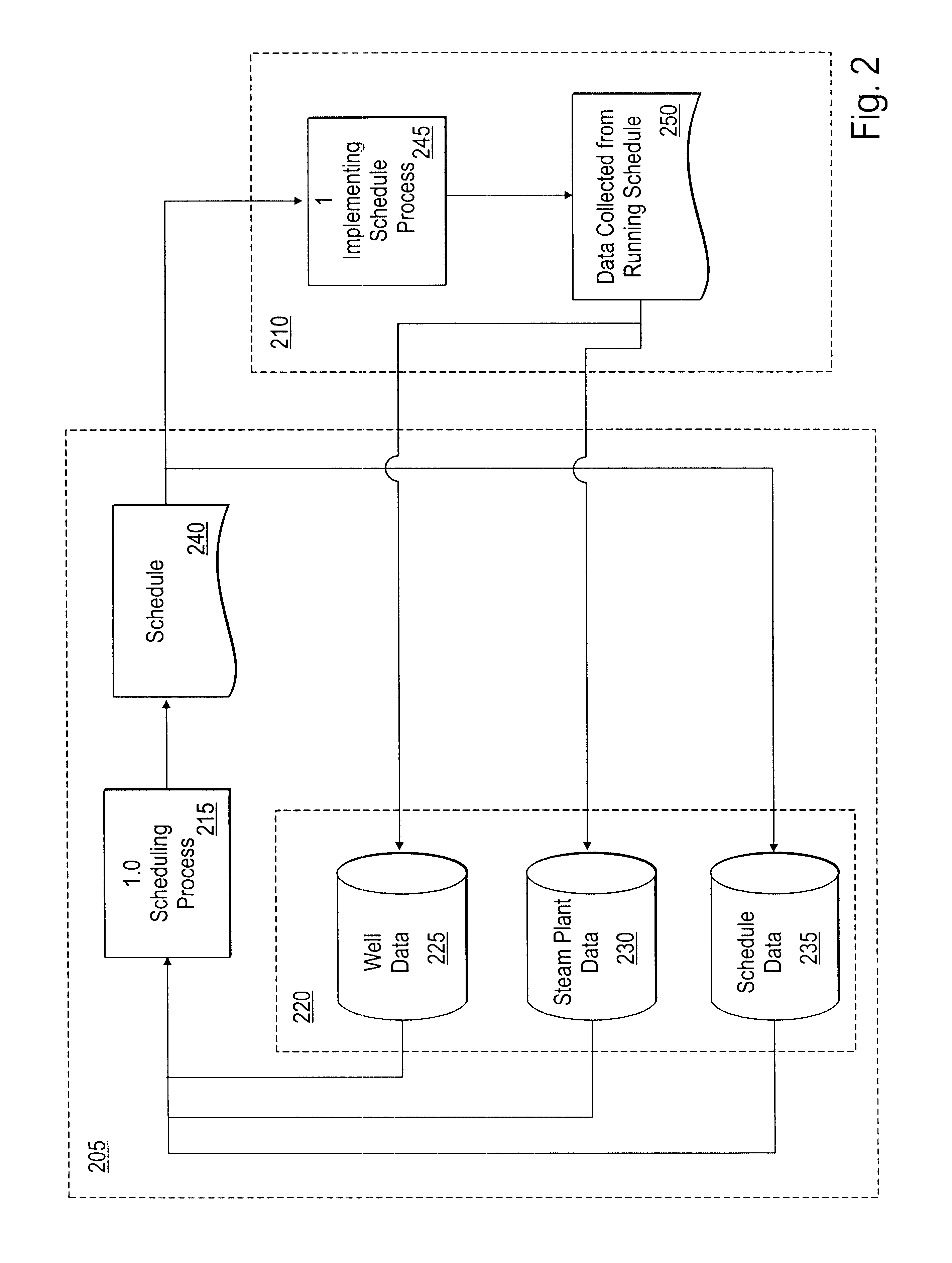 System and method for scheduling cyclic steaming of wells