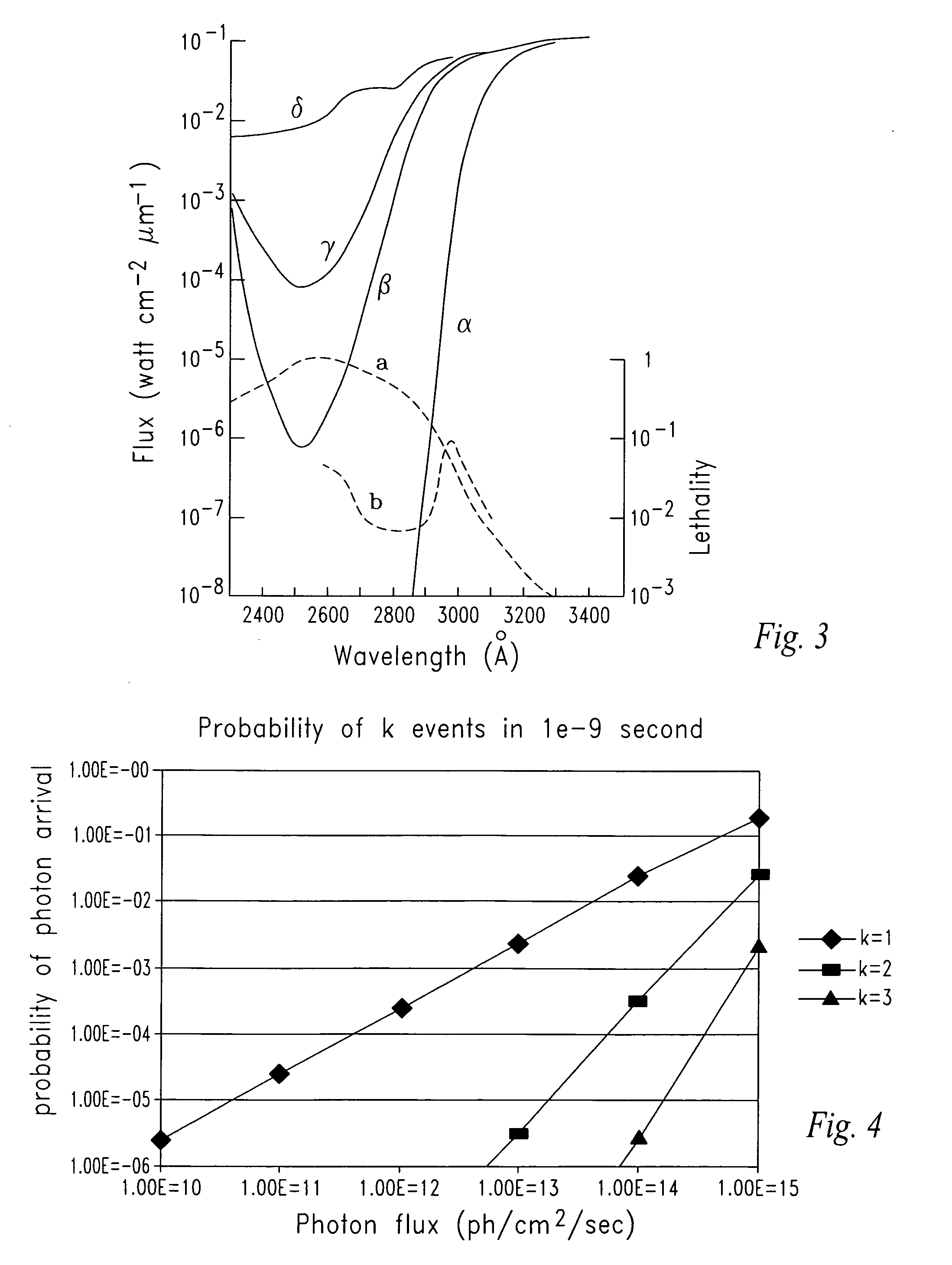 Multi-layer photon counting electronic module