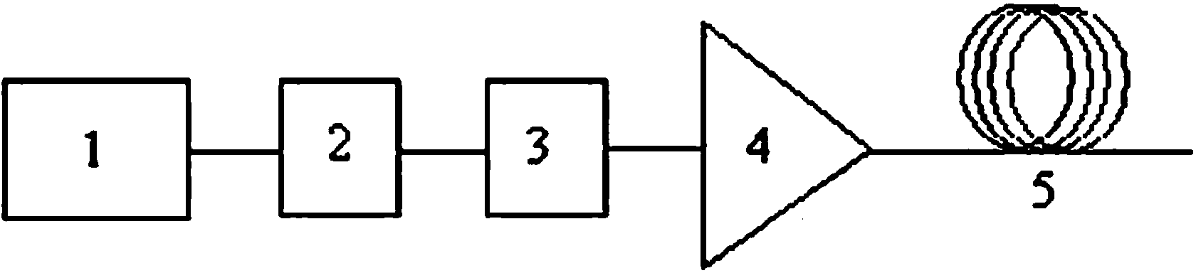 Method and device for generating transmittable high-power pulse string