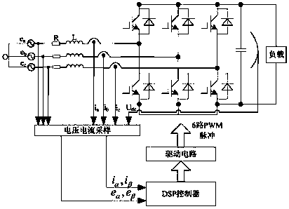 Control method and device for pwm rectifier based on model predictive control