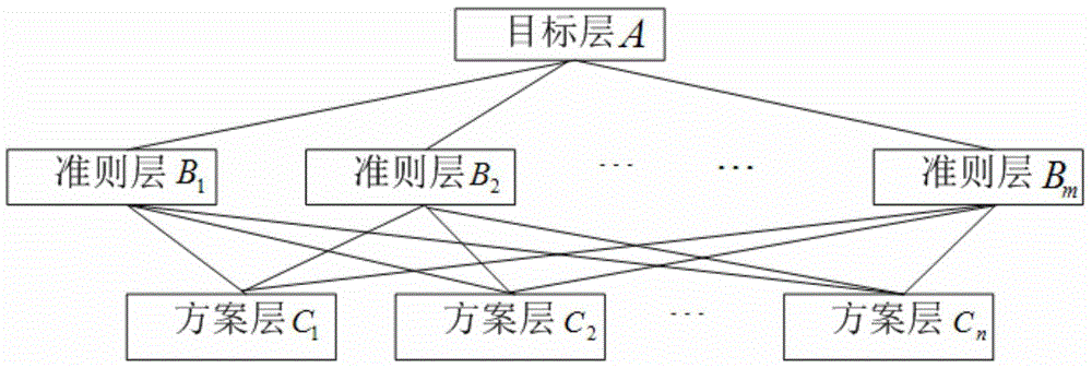 Upper limb rehabilitation robot rehabilitation training motion function assessment method