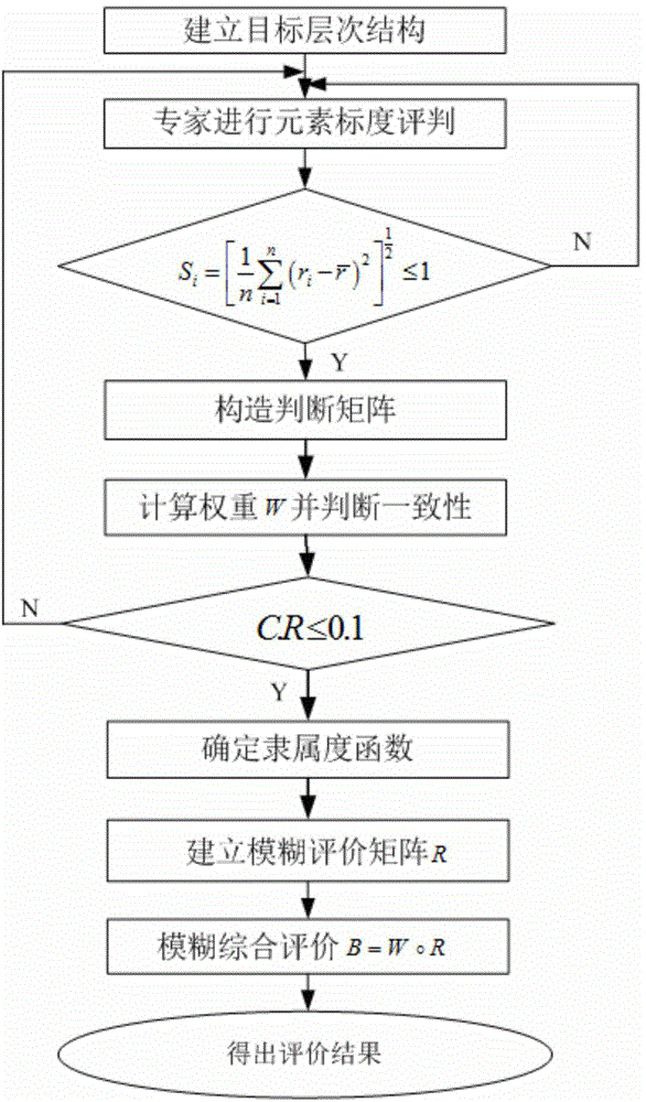 Upper limb rehabilitation robot rehabilitation training motion function assessment method