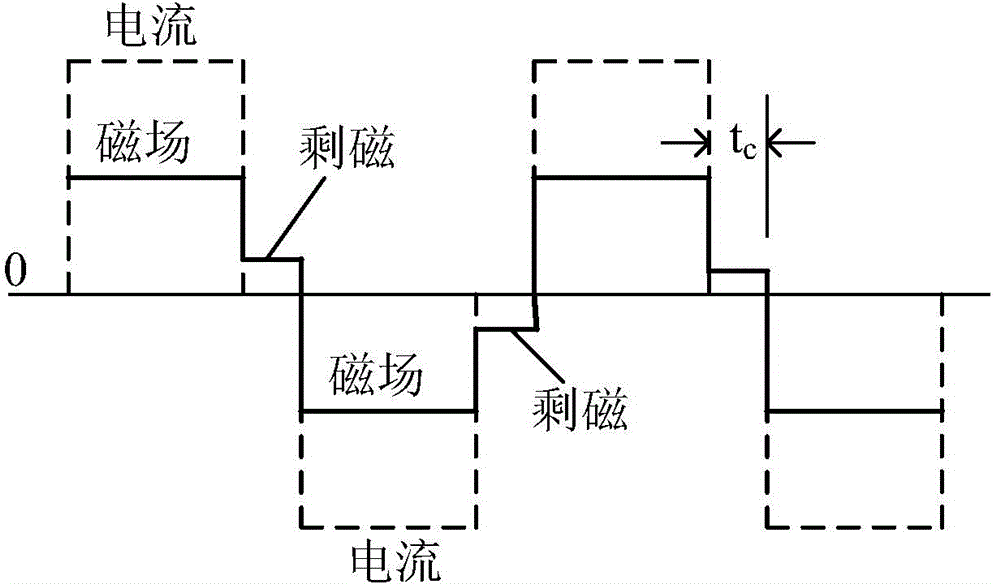 Double-pulse magneto-sensitive synergy instrument