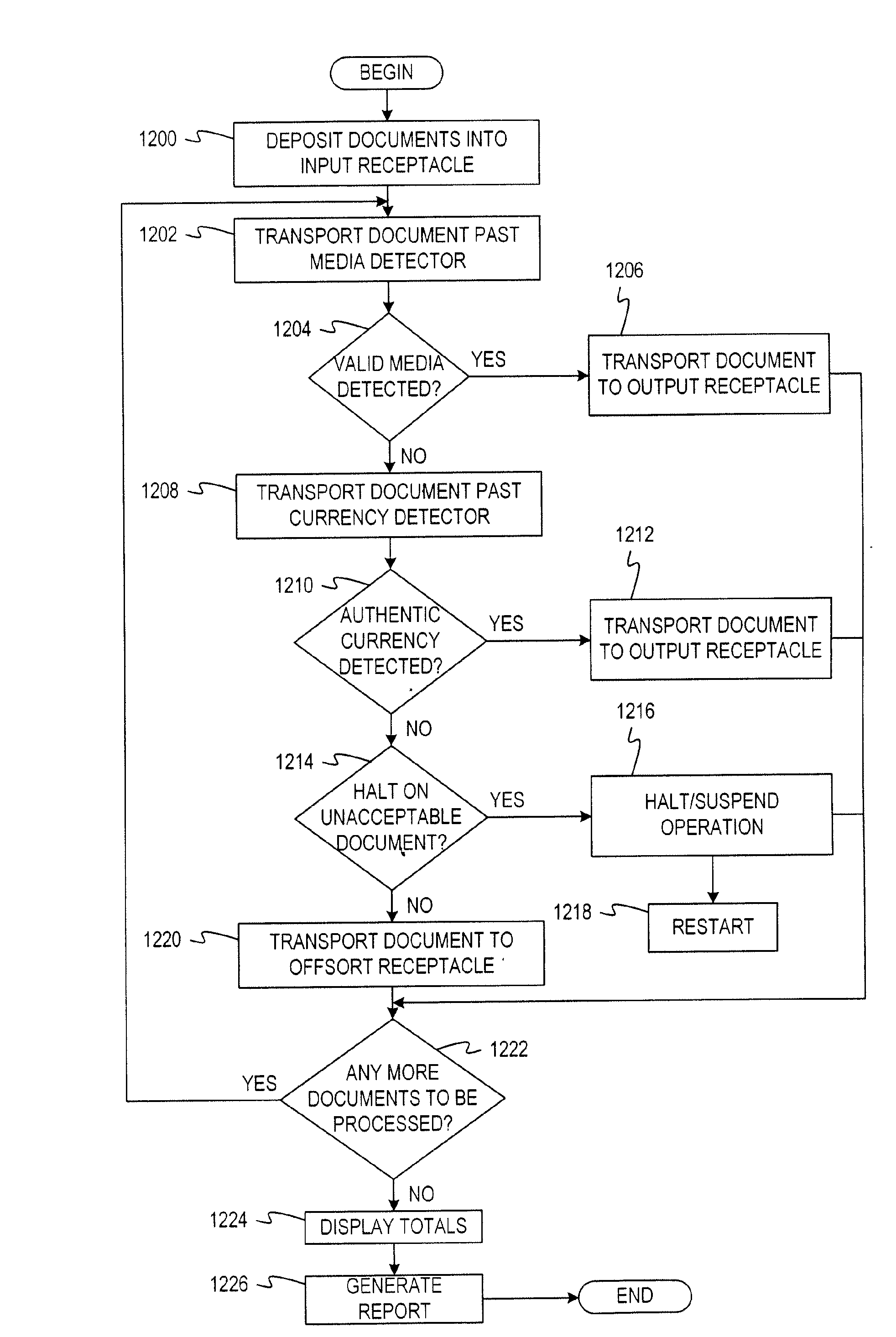 System and method for processing batches of documents