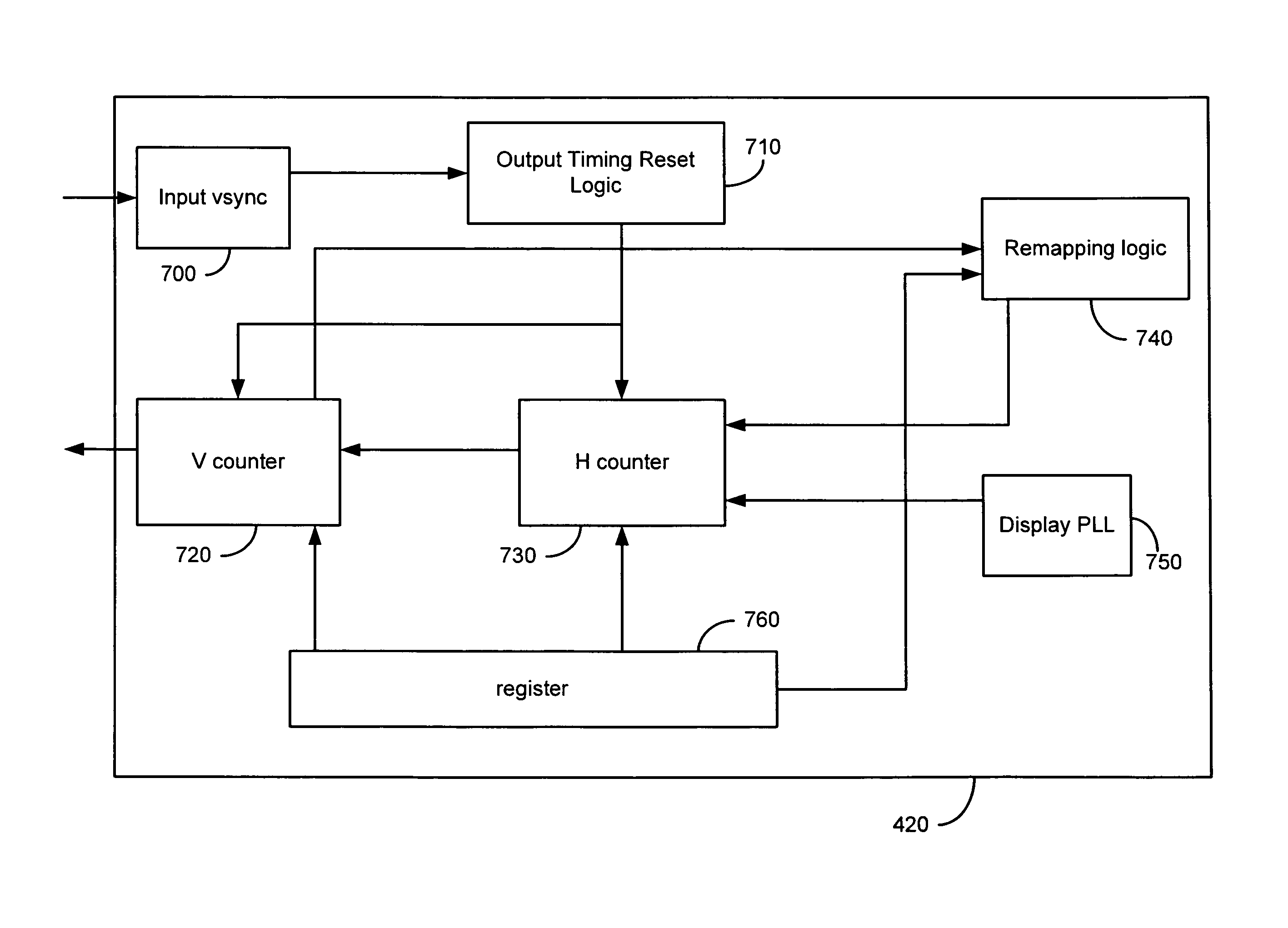 Method and system for image scaling output timing calculation and remapping