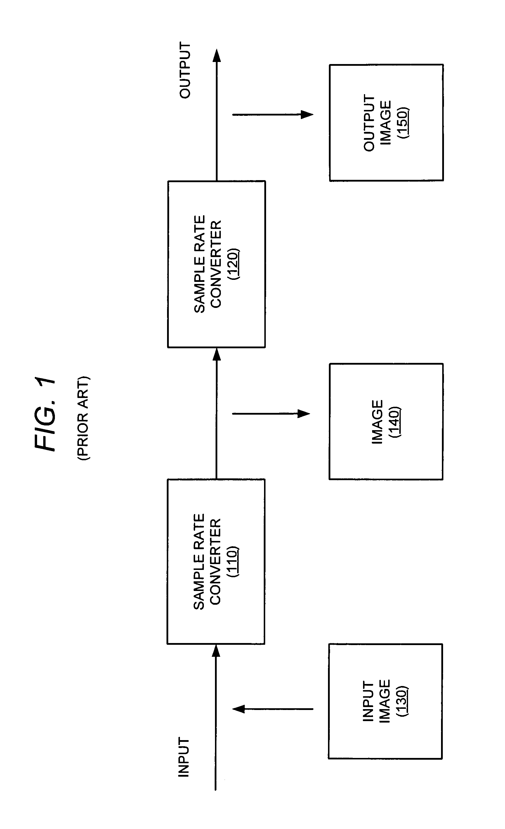 Method and system for image scaling output timing calculation and remapping