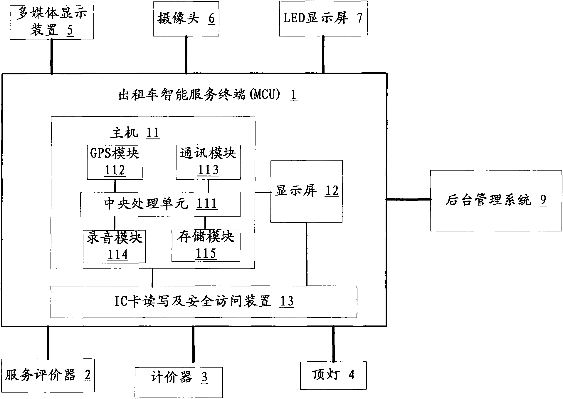 Taxi intelligent service system