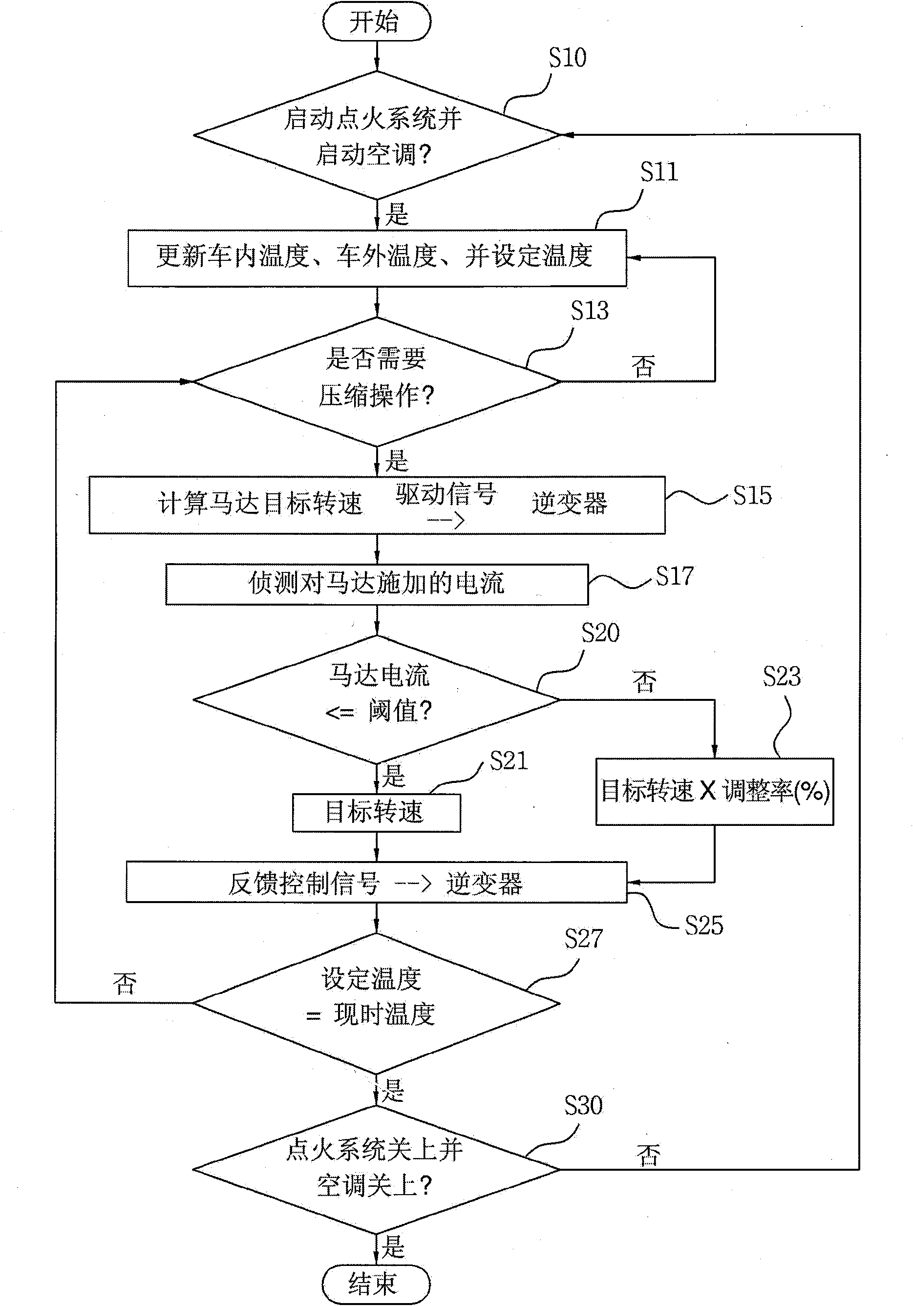 Method for controlling inverter-integrated electric compressor for vehicle air-conditioning system