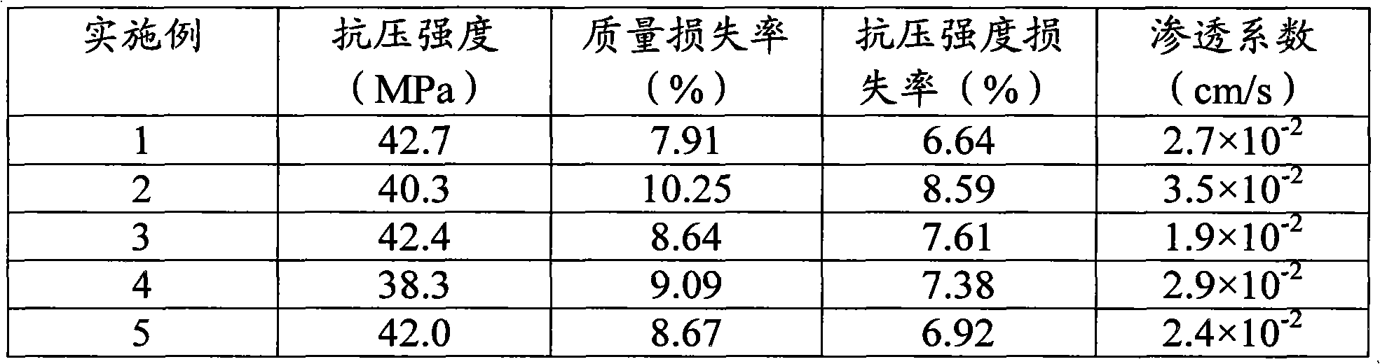 Method for making baking-free bricks by using dye waste water coagulated sludge and baking-free bricks