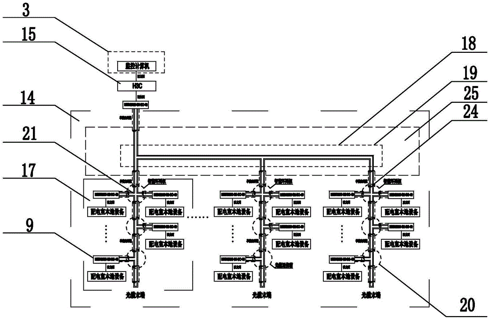 Panoramic inspection and monitoring system and management method of substation platform area