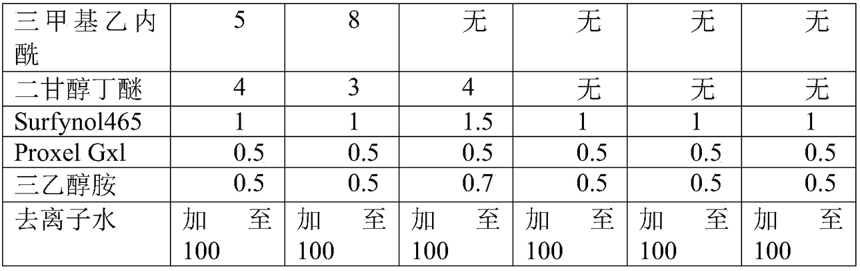 Quick drying type digital printing dispersing ink as well as preparation method and application thereof