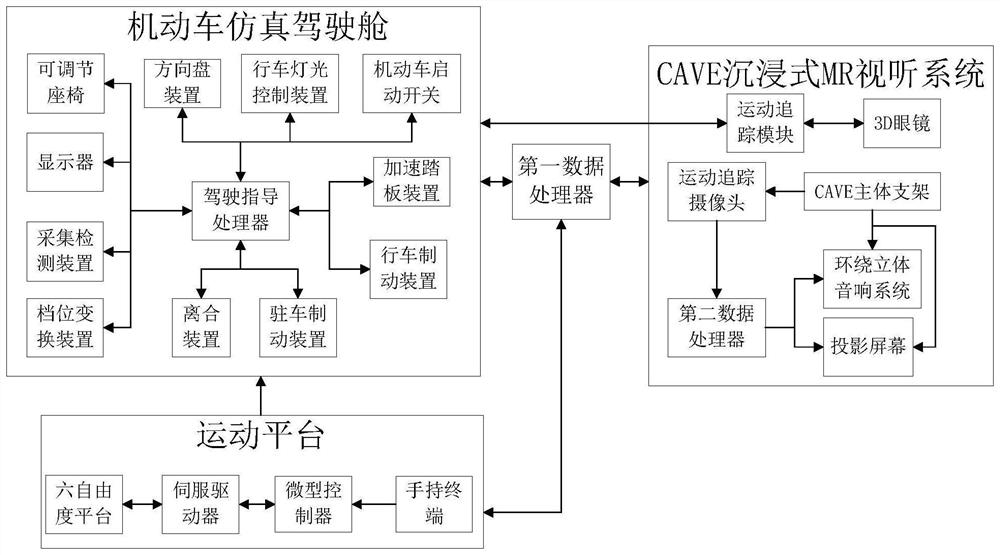 Intelligent training system for motor vehicle driving based on MR technology