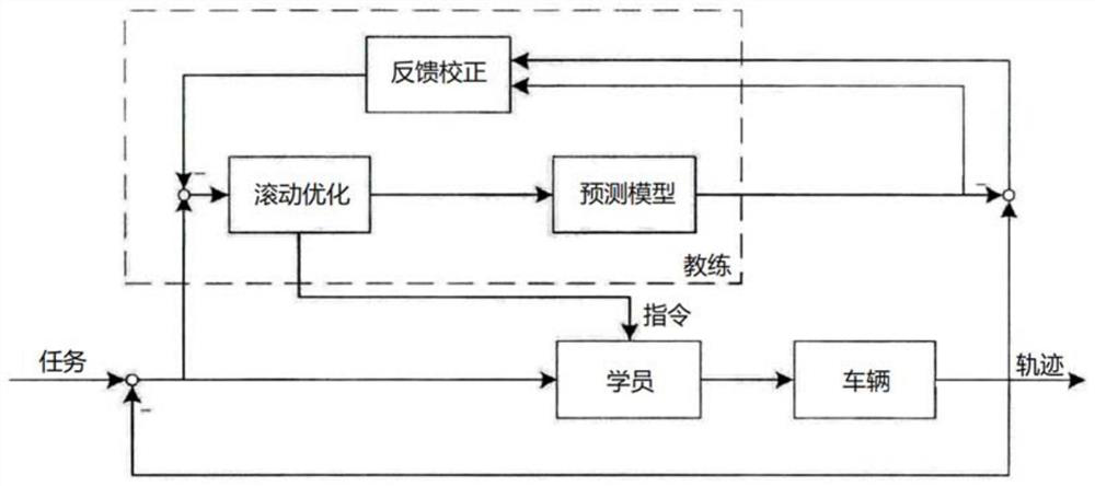 Intelligent training system for motor vehicle driving based on MR technology