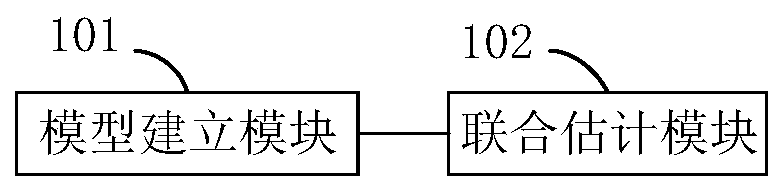 Maneuvering target coherent detection method based on coordinate rotation and non-uniform Fourier transform