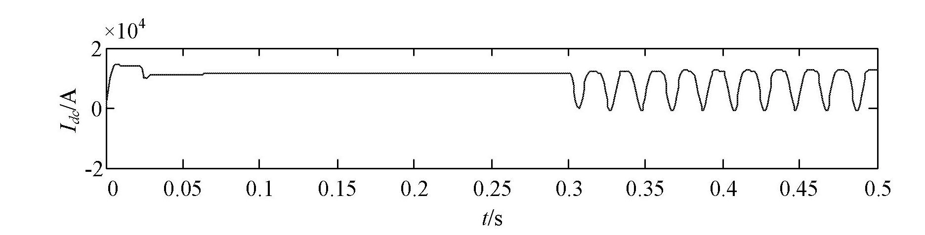 Method for protecting inverter in distributed generating system