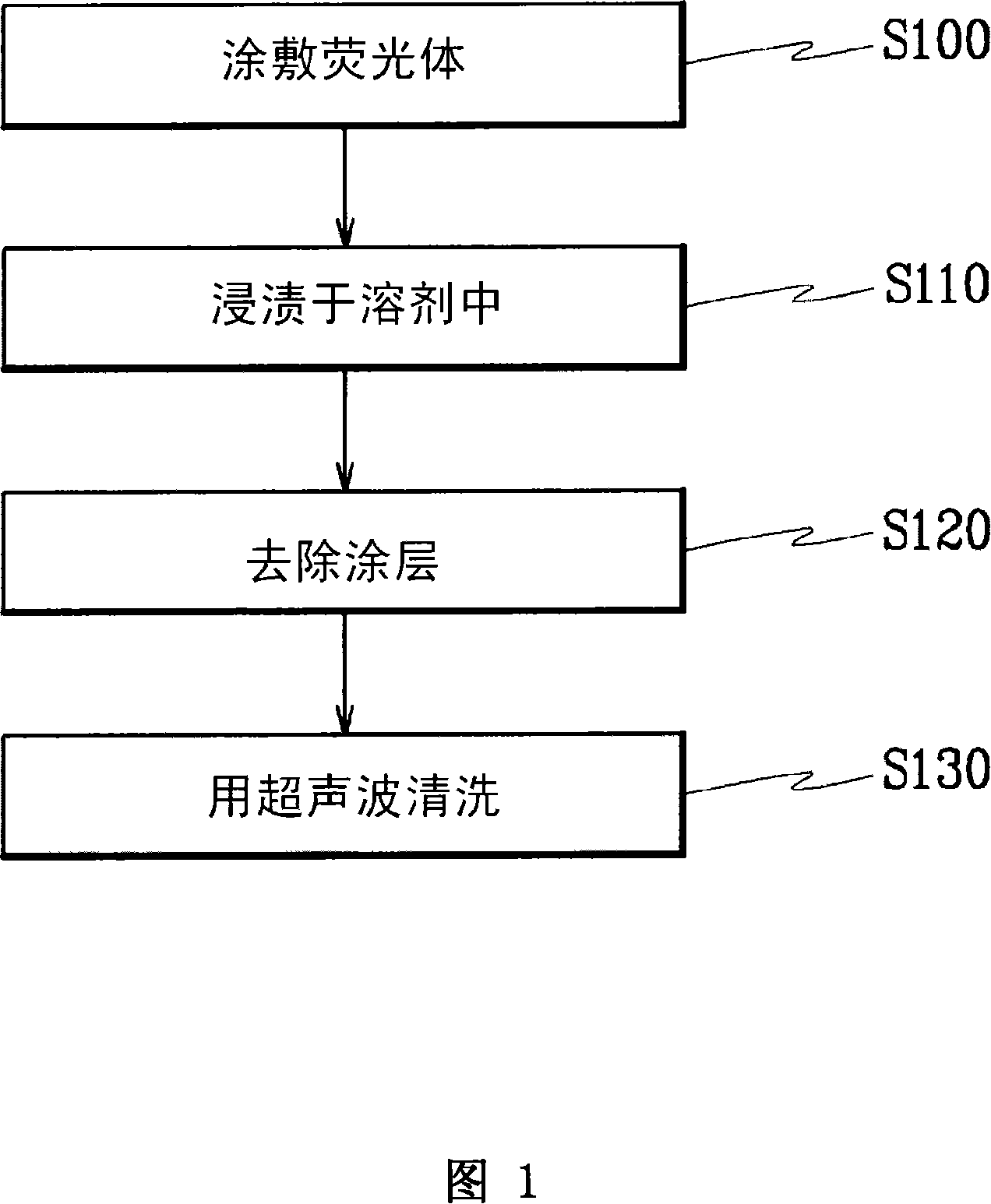 Apparatus for clearing coating fluorescent layer and method of the same