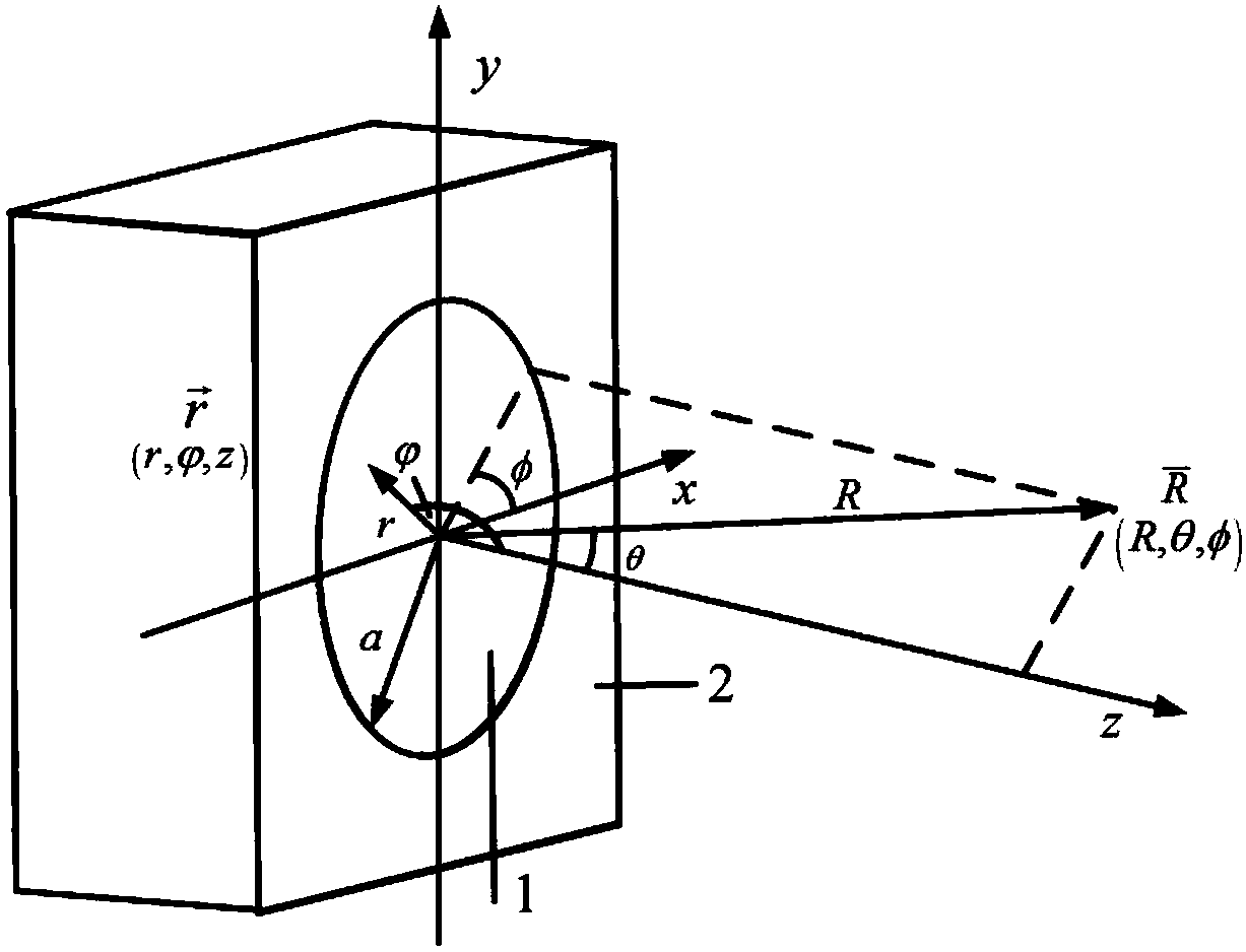 Pinhole diffraction analysis method based on waveguide effect in point diffraction interferometer