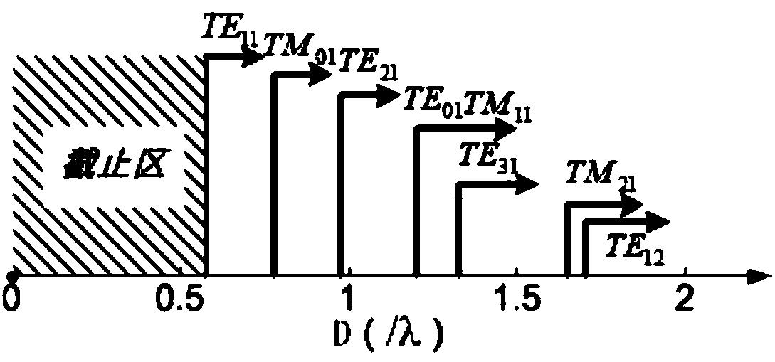 Pinhole diffraction analysis method based on waveguide effect in point diffraction interferometer