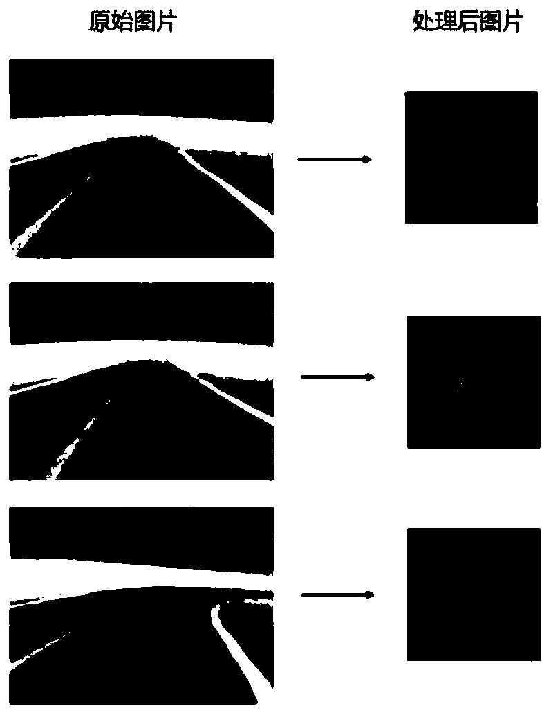 Piloted driving vehicle training method based on virtual environment and depth double-Q network