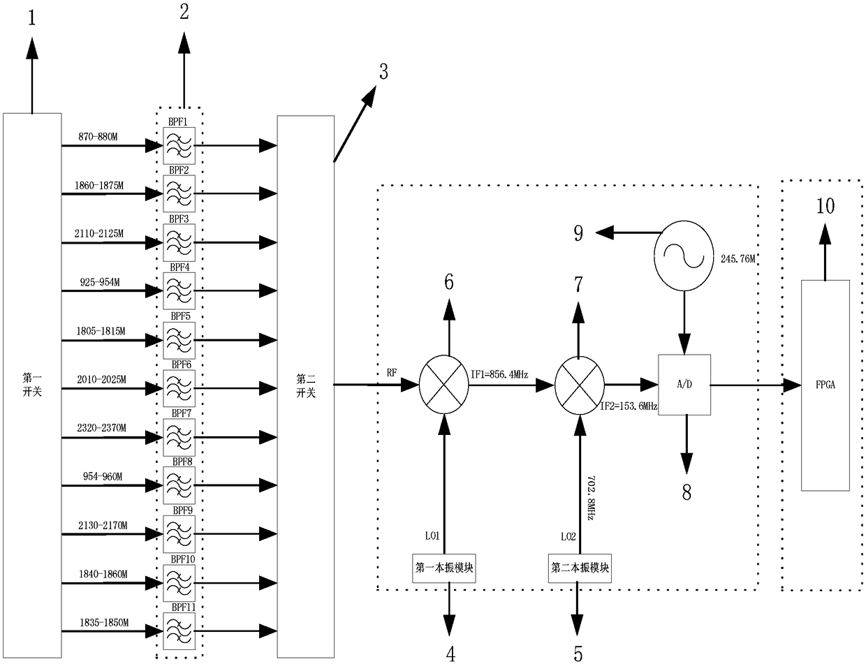 Indoor distribution power test method for mobile communication base station