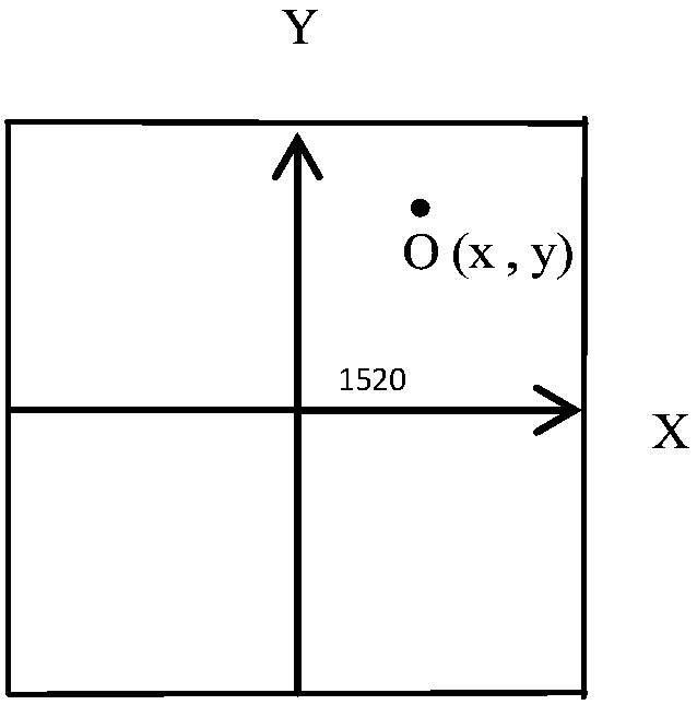 Remote controller rocking bar orienteering method and terminal device