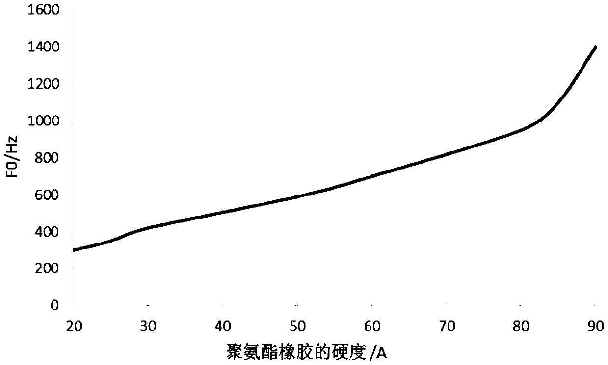 Vibrating diaphragm of sound generating device and sound generating device