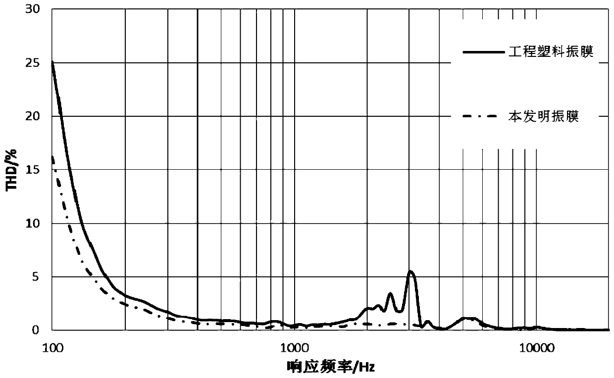 Vibrating diaphragm of sound generating device and sound generating device