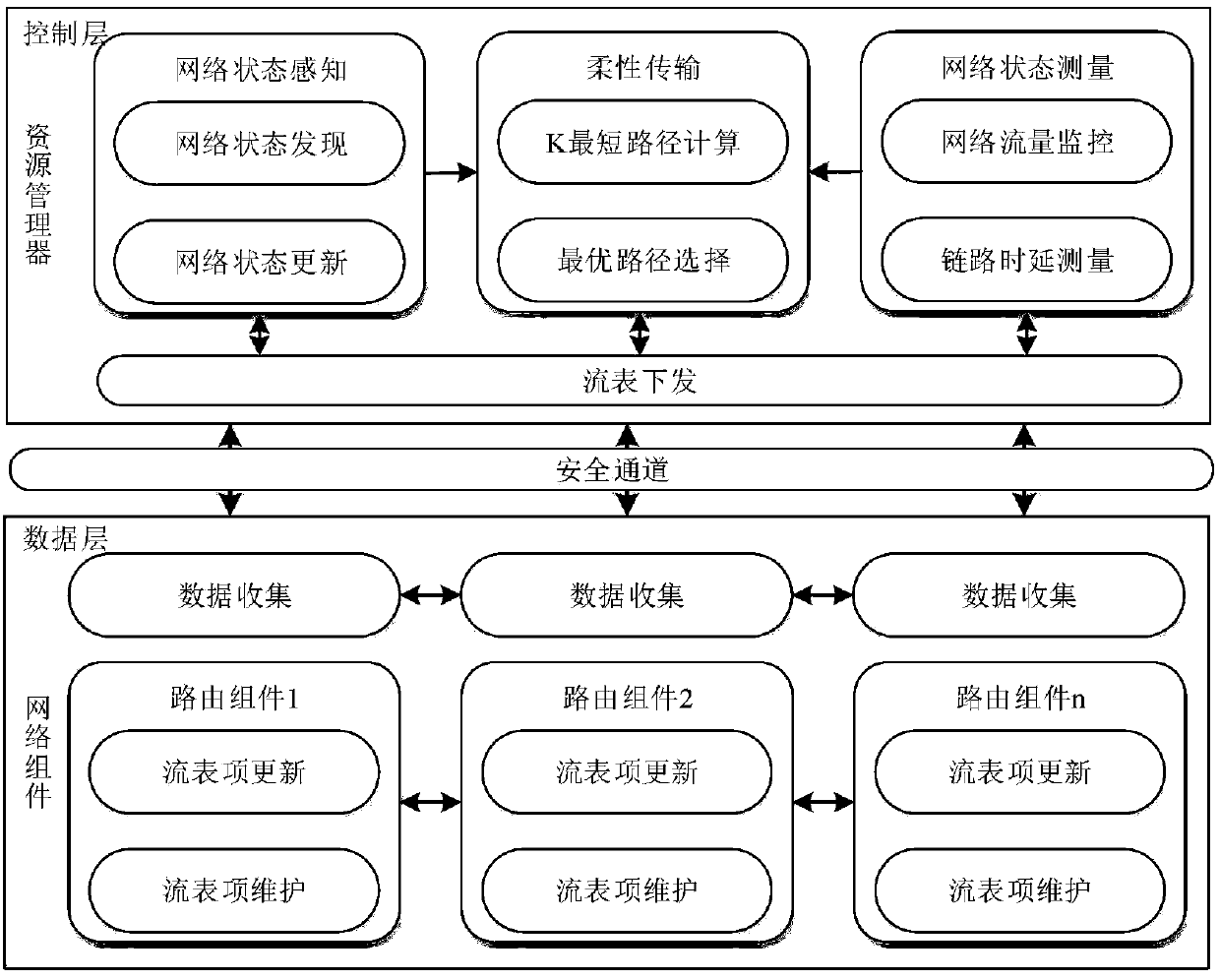 Flexible data transmission system based on SINET