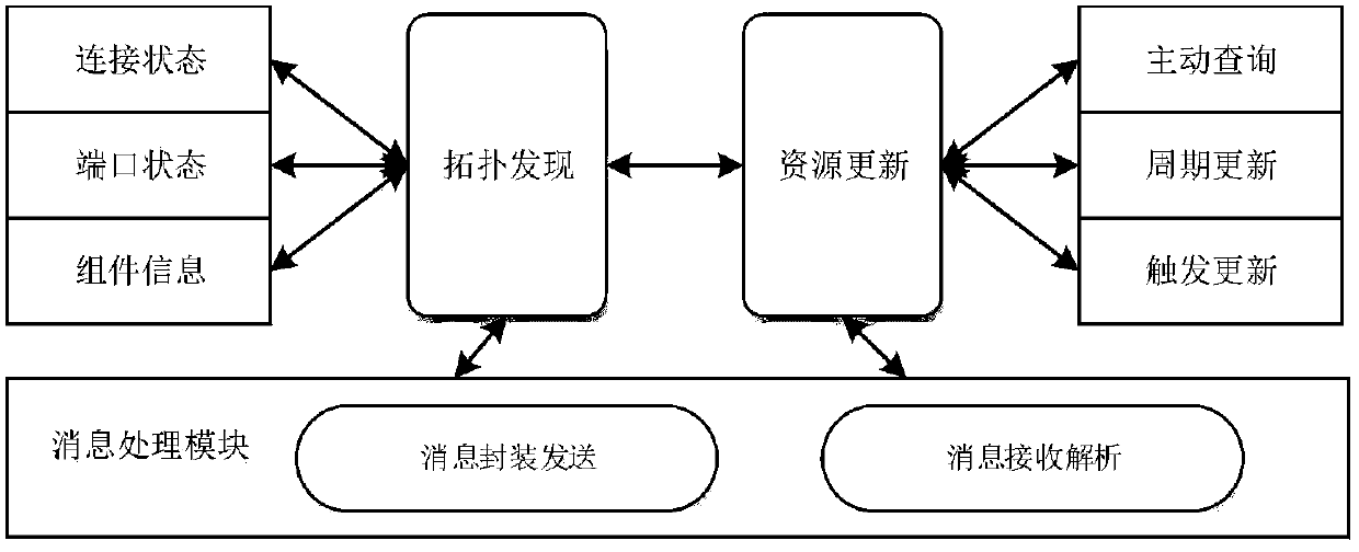 Flexible data transmission system based on SINET