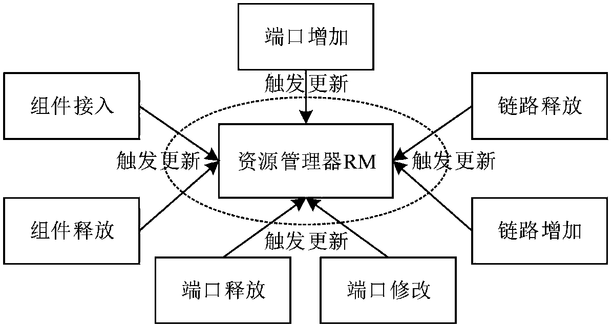 Flexible data transmission system based on SINET