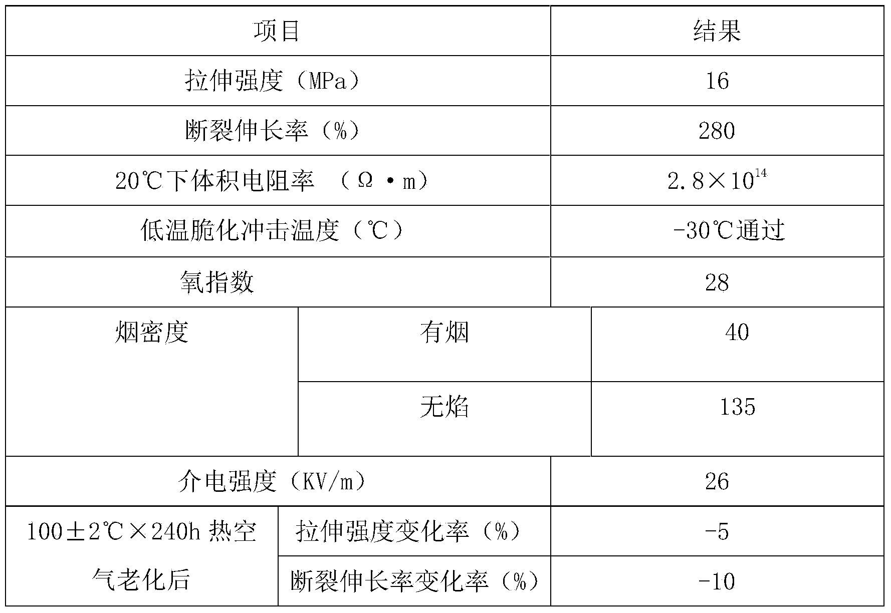 Silane crosslinking halogen-free flame retardant polyvinyl chloride cable material