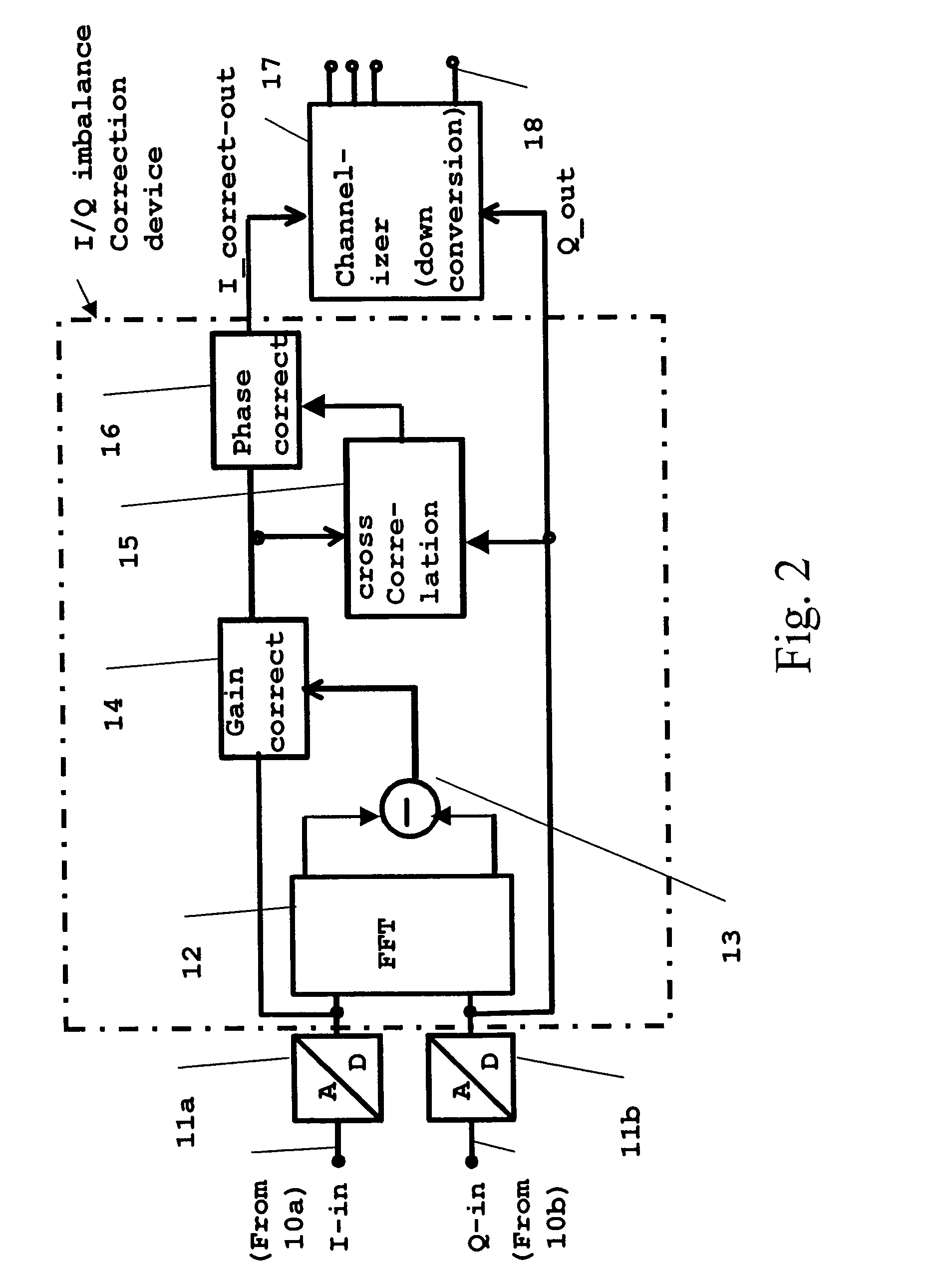 Digital imbalance correction method and device in a receiver for multi-carrier applications