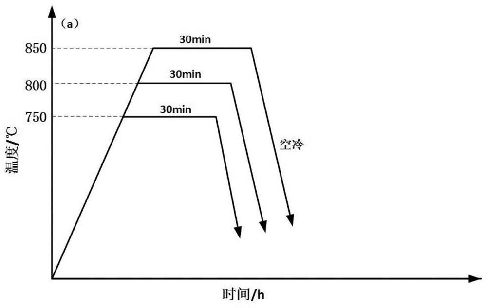 Medium manganese steel with high product of strength and elongation and preparation method thereof