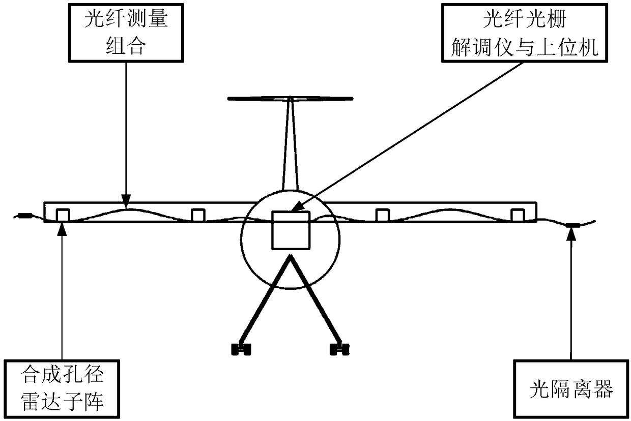 Method and device for measuring baseline length of airborne synthetic aperture radar