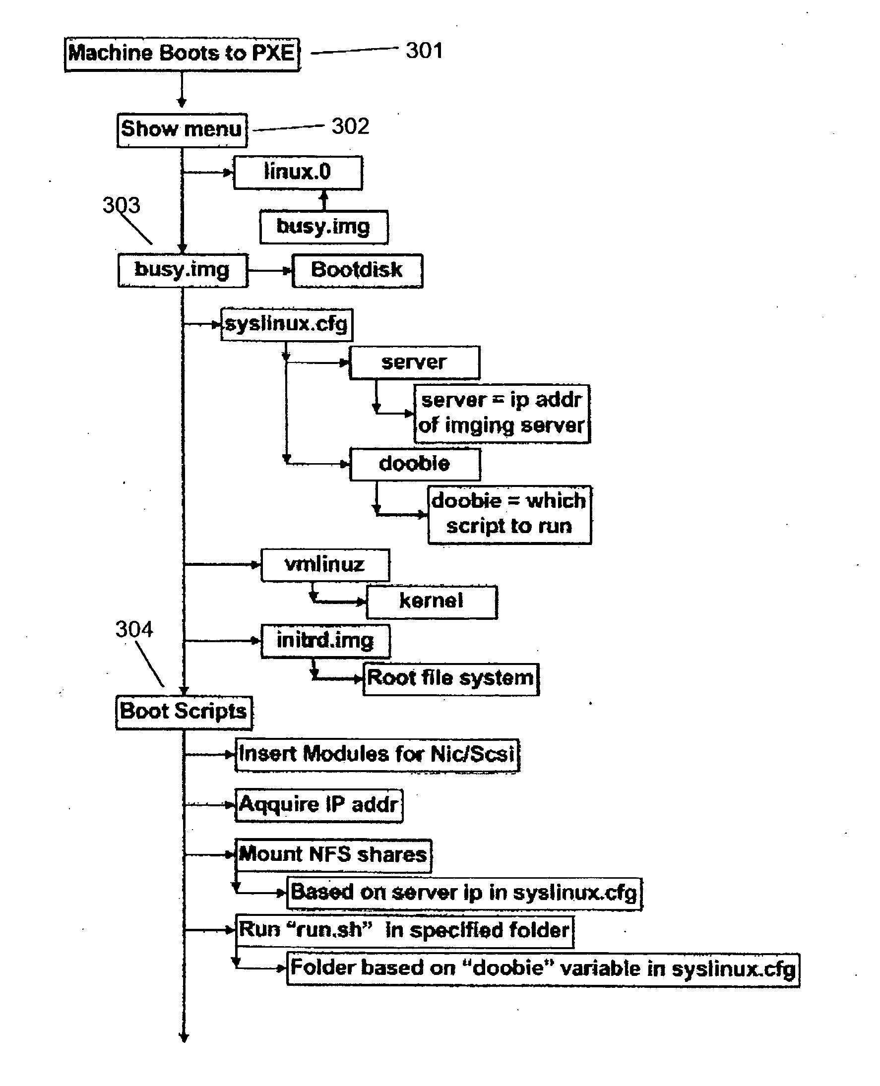 Method and apparatus for distribution and installation of computer programs across an enterprise