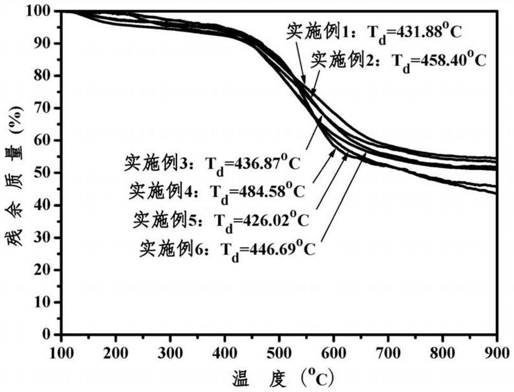 Aromatic polyimide with main chain containing benzo norbornene structure and preparation method