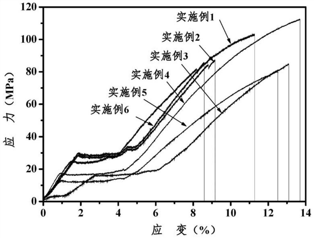 Aromatic polyimide with main chain containing benzo norbornene structure and preparation method