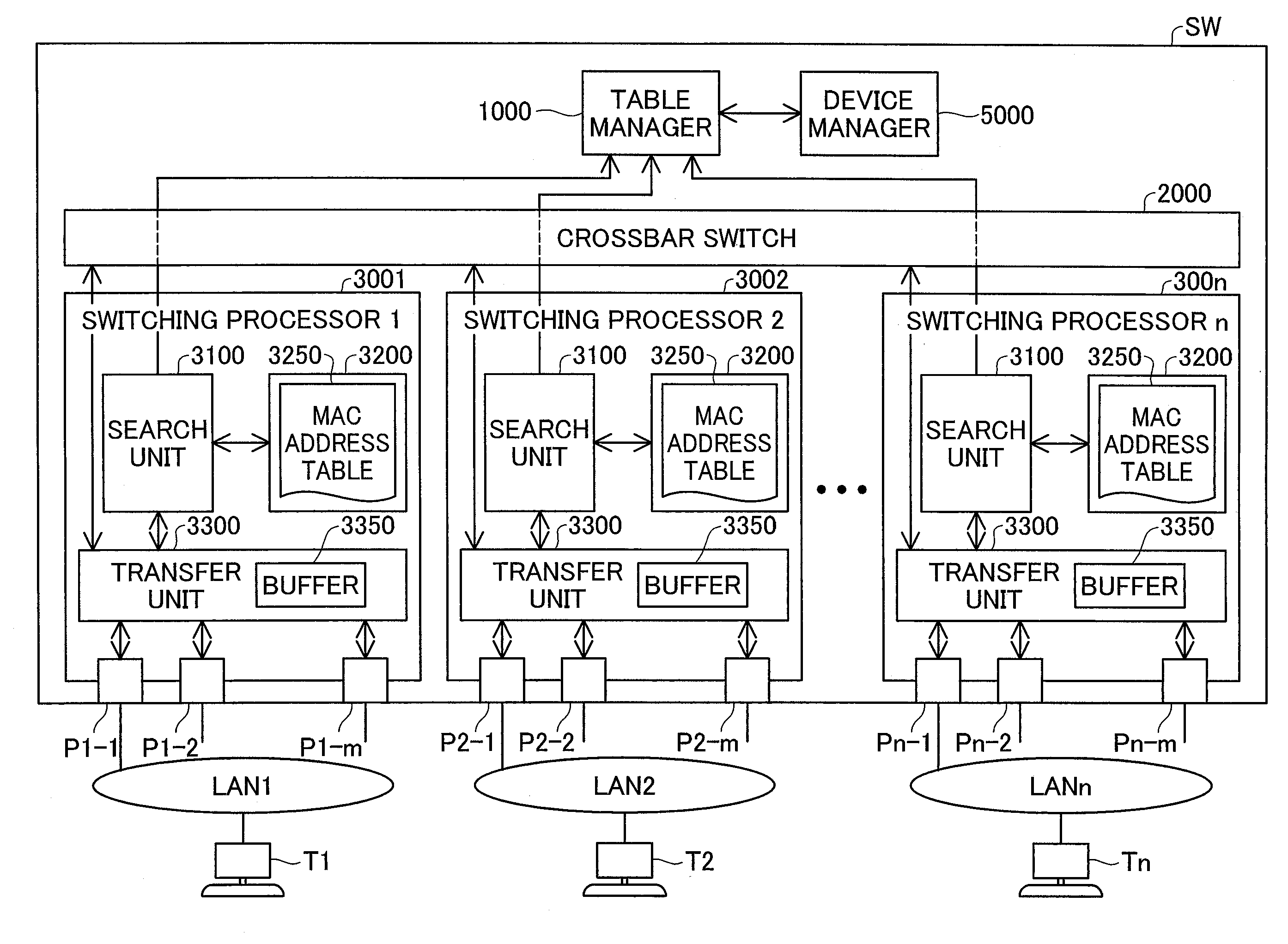 Network switching device and control method of network switching device