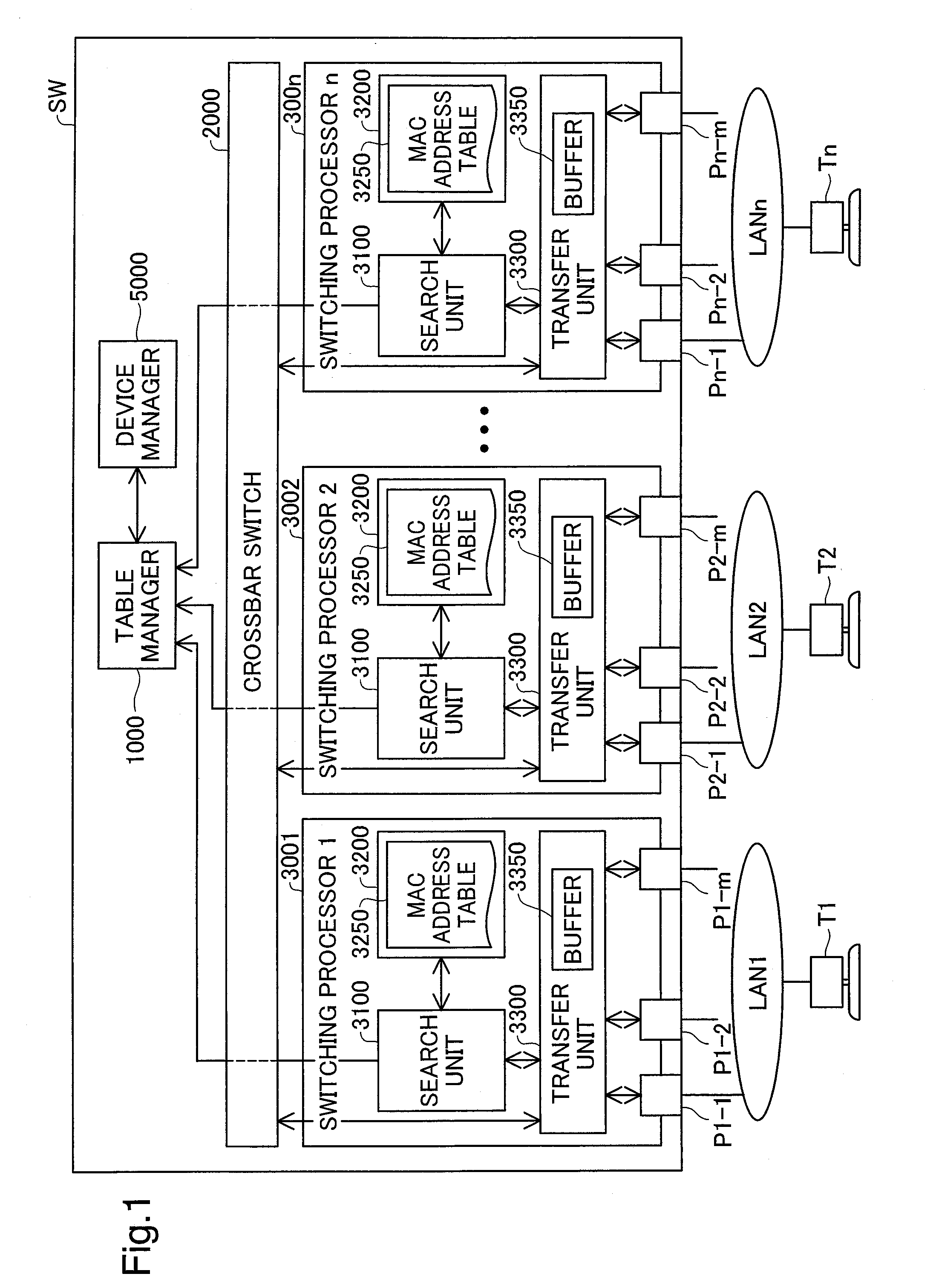 Network switching device and control method of network switching device