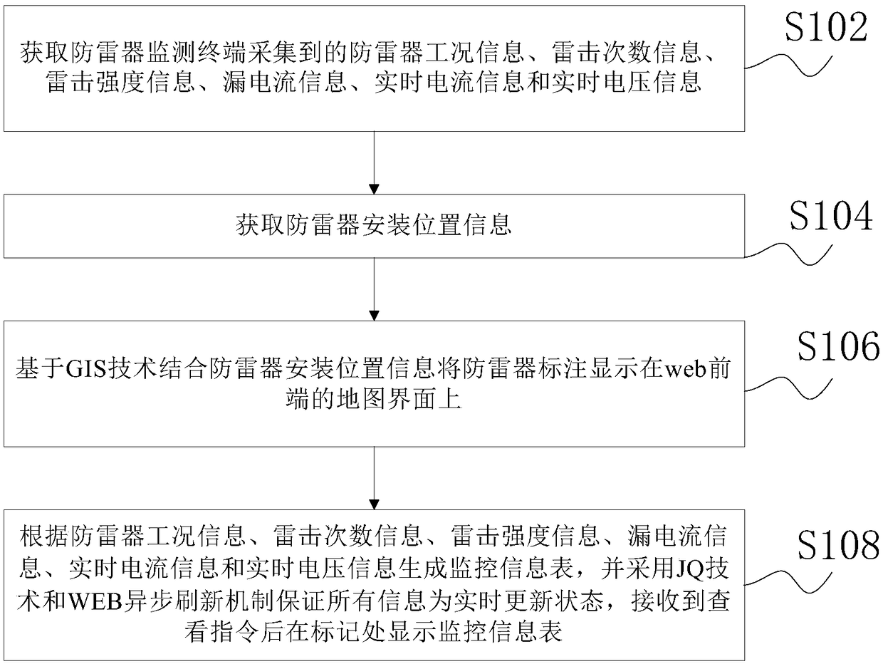 Lightning protector monitoring method and device based on mobile terminal