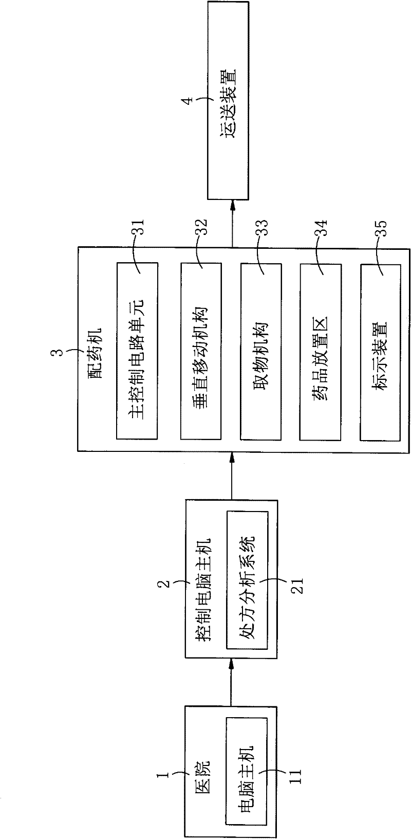 Medical supply dispatching method and system