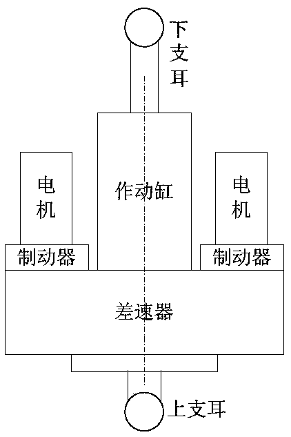 Linear double-redundancy differential machine