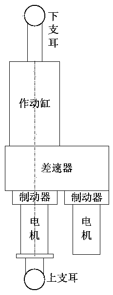 Linear double-redundancy differential machine