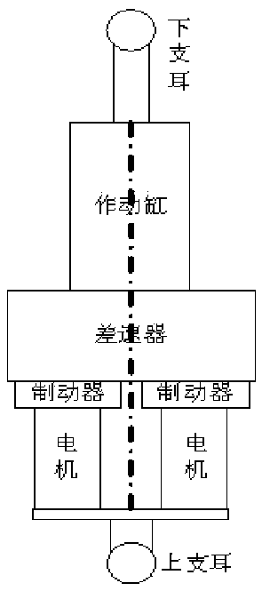 Linear double-redundancy differential machine