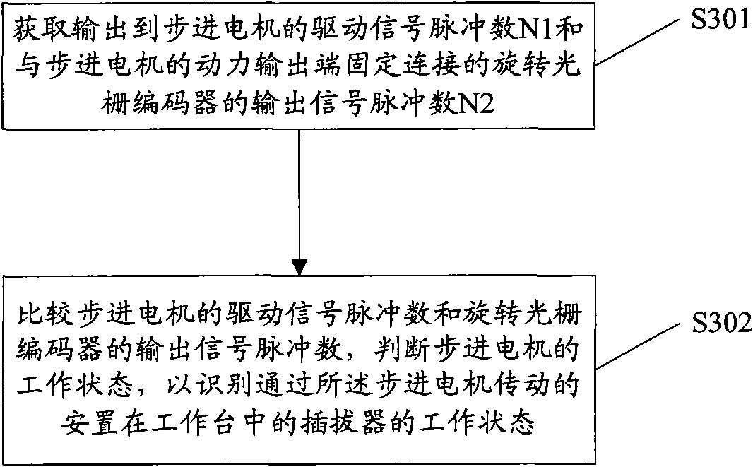 Mutual detection positioning system and method and plug-in system